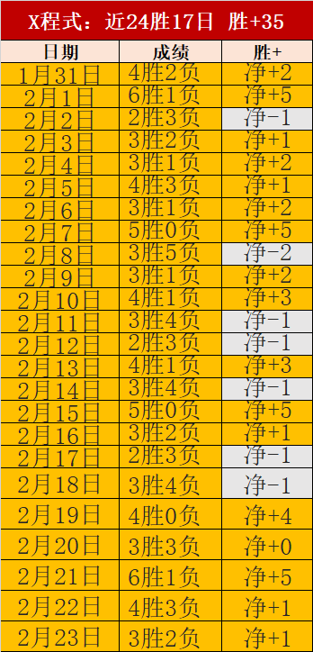 瓜迪奥拉三,黄牌累计,蓝狐对决或,金年会,金年会体育,JinNianHui,金年会体育官网