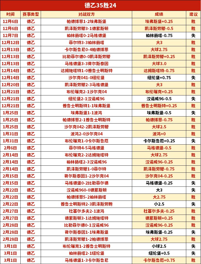 哥伦甲近期,专家质合分,析前区十码,金年会,金年会体育,JinNianHui,金年会体育官网