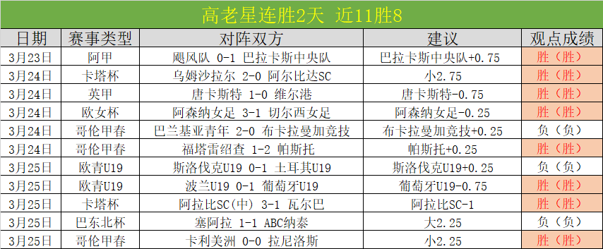 季后赛周四,期掘金对阵,森林狼专家,金年会,金年会体育,JinNianHui,金年会体育官网