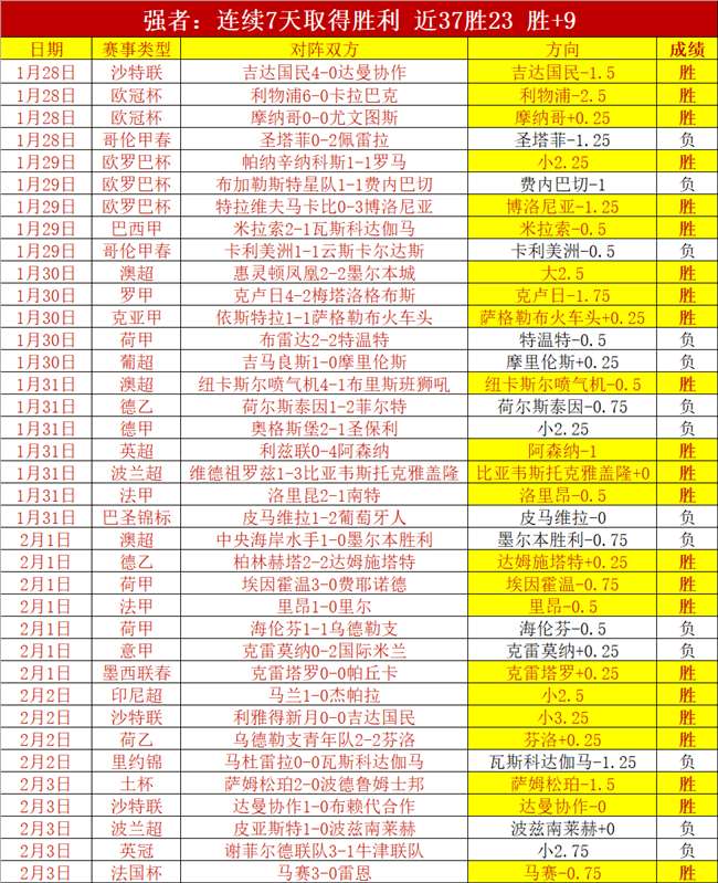 上周六,场全胜,伤病满营主,金年会,金年会体育,JinNianHui,金年会体育官网