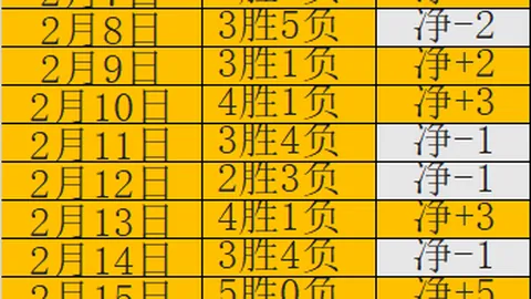 CBA常规赛31日收官，山东高速男篮客场挑战辽宁力争四强之位。