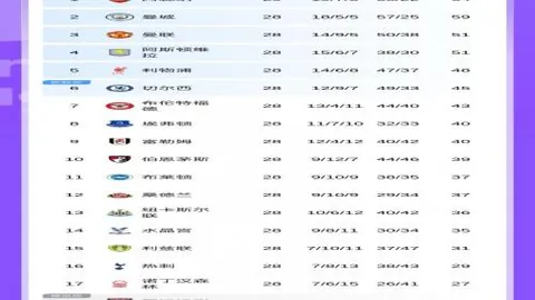 利物浦罕见滑落，强敌并肩前行，积分榜位次突变！