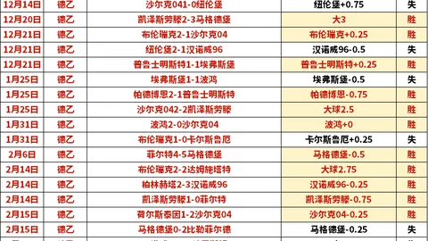 哥伦甲近期5胜4场，专家质合分析前区十码，客战能否再夺冠