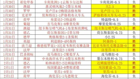 上周六7场全胜 伤病满营主队如何抵挡榜首