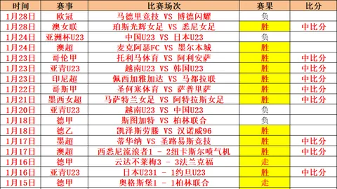大乐透期号专家质合分析：成都对河南中超对决推荐